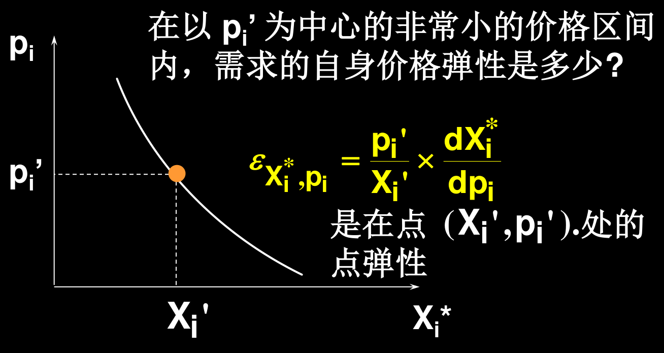 当 h→0 时价格区间收缩为一点,得到点 (Xᵢ′, pᵢ′) 处的点弹性