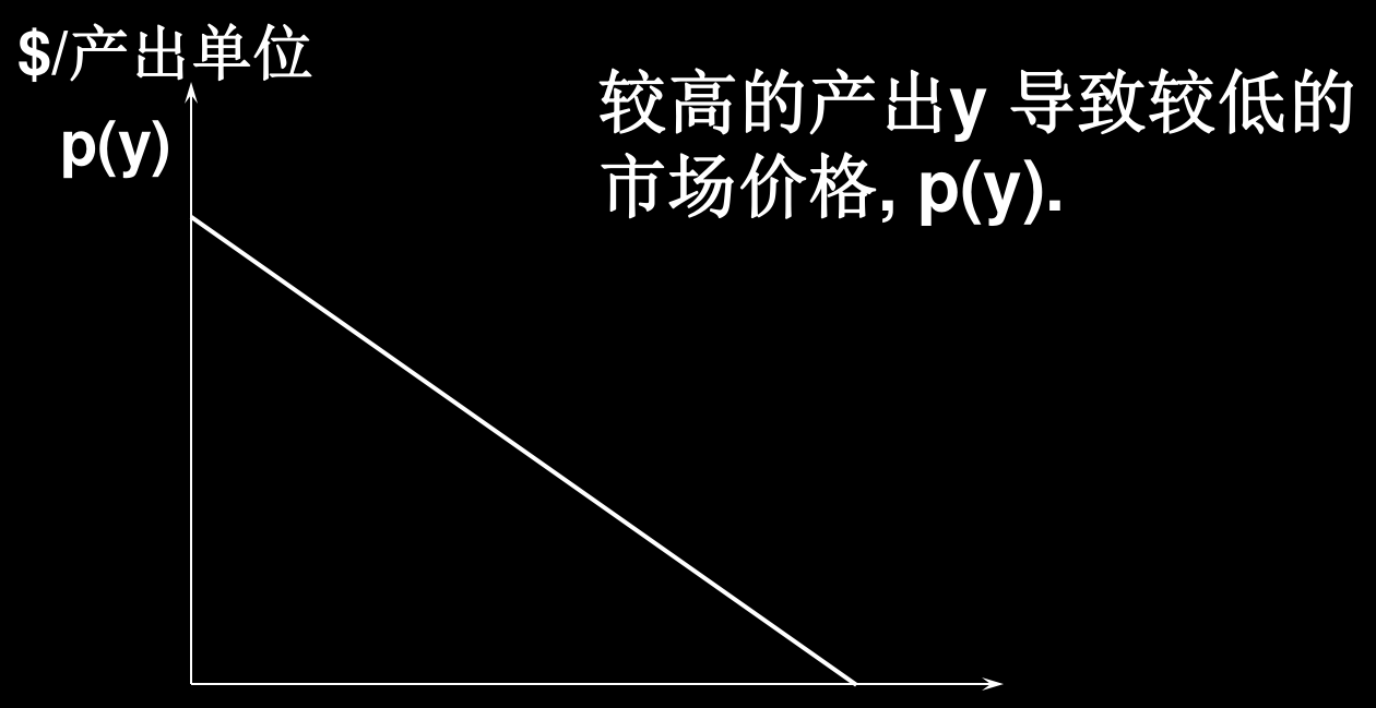 垄断者面对的需求曲线就是市场需求曲线：较高的产出 y 导致较低的市场价格 p(y)