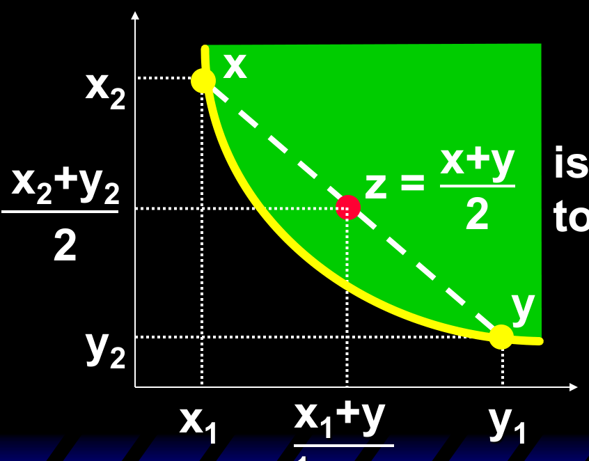 凸性：50-50 混合束 z = (x+y)/2 严格优于端点束 x 和 y
