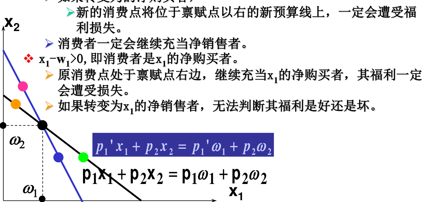 p1上升的福利分析：净销售者继续销售必然提高福利，净购买者继续购买必然受损