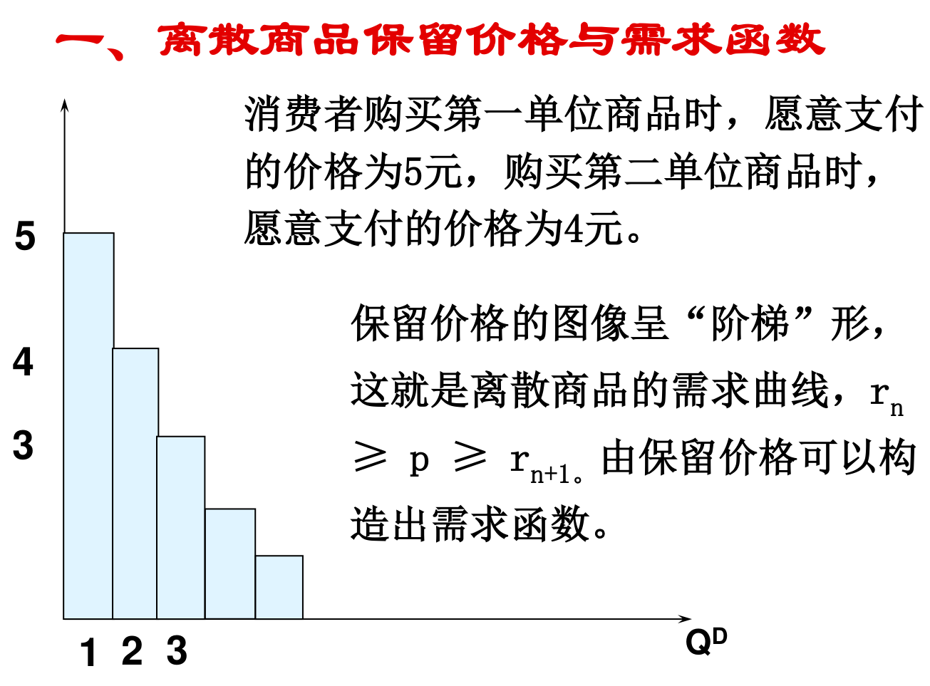 离散商品的阶梯形需求曲线：保留价格5、4、3、2、1元对应第1至5单位