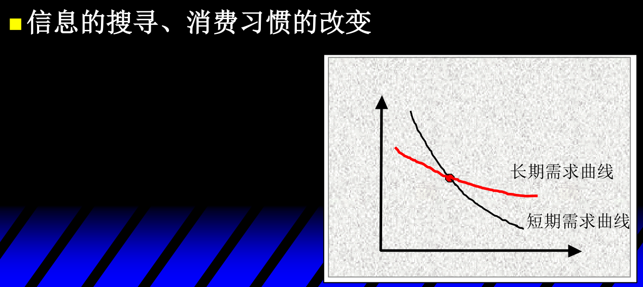 长期需求曲线比短期需求曲线更平缓(更有弹性),两条曲线相交于当前价格点