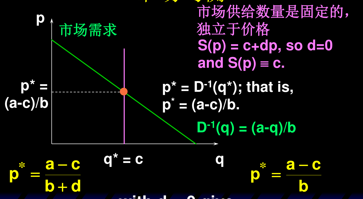 供给固定的市场：竖直供给线，q*=c 由供给定，p*=(a−c)/b 全由需求定