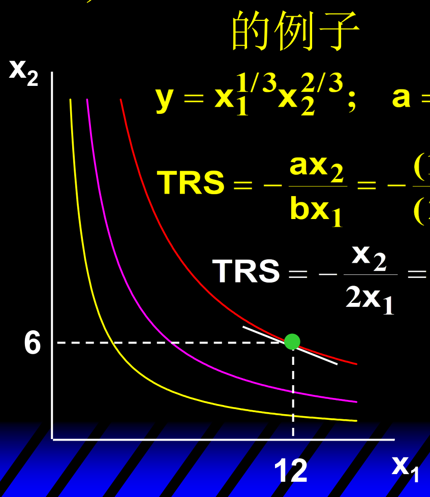 同一例子：在点 (12, 6) 处 TRS = -1/4，沿等产量线 x1 增加、x2 减少，TRS 负得越来越少