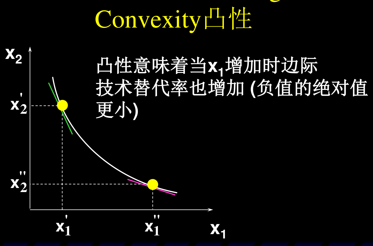 凸性：x1 增加时（从 x1' 到 x1''），切线越来越平，TRS 增加（负得较少）