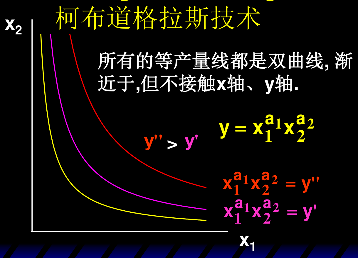 柯布-道格拉斯技术的所有等产量线都是双曲线，渐近于但不接触 x1 轴、x2 轴（y'' > y'）