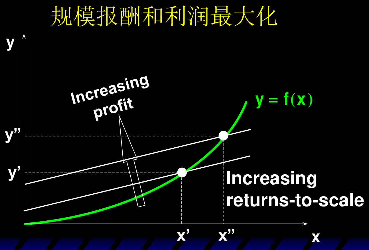 规模报酬递增:总能找到更高的等利润线,不存在利润最大化点