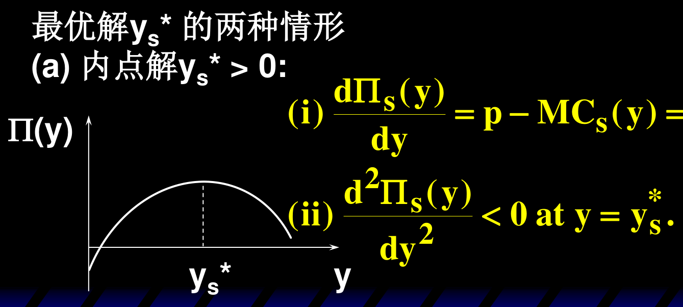 情形(a) 内点解：利润函数在 ys* 处达到最大，一阶条件为零、二阶导数为负