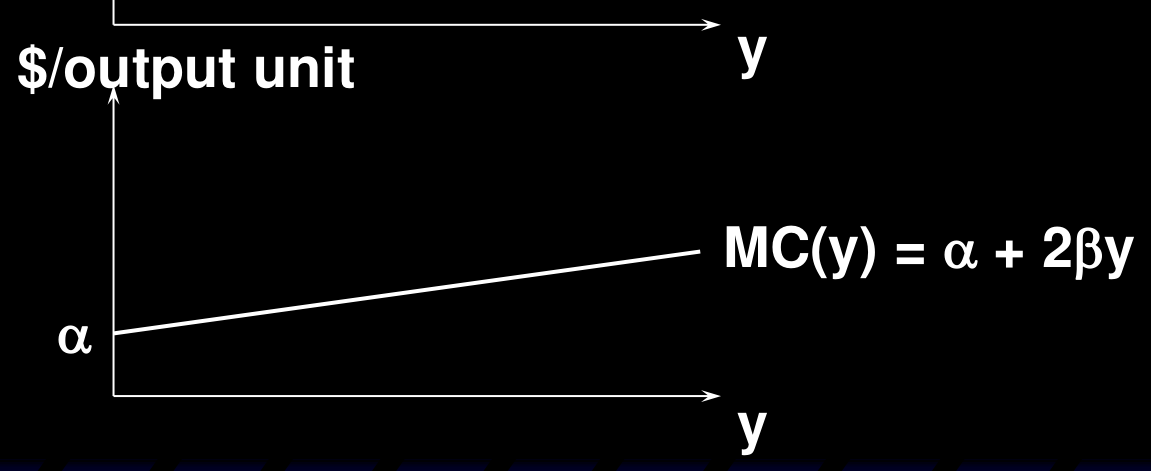 二次成本函数 c(y) = F + \alpha y + \beta y^2（抛物线，截距为固定成本 F）与其边际成本 MC(y) = \alpha + 2\beta y（截距 \alpha 的上升直线）