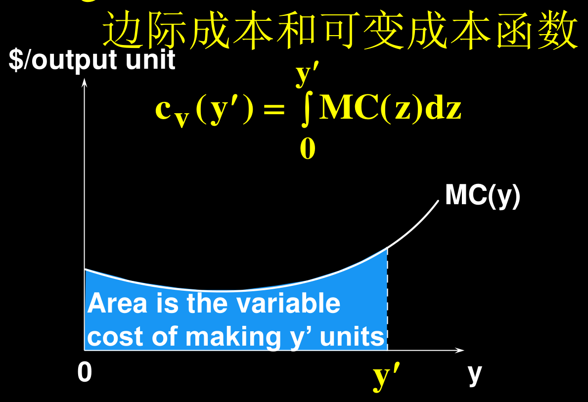 MC 曲线下从 0 到 y' 的面积就是生产 y' 单位产出的可变成本